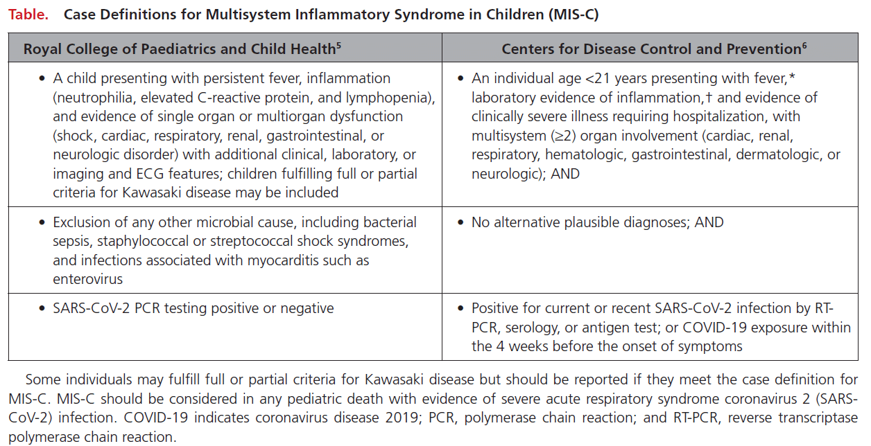 case definitions for multisystem inflammatory syndrome in children